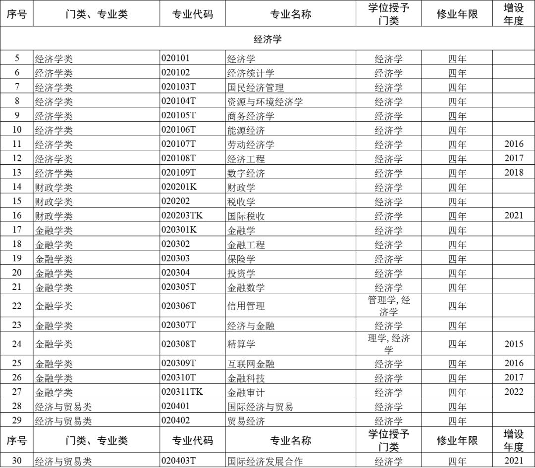 大学专业792个怎么选？就业方向与选科建议全攻略