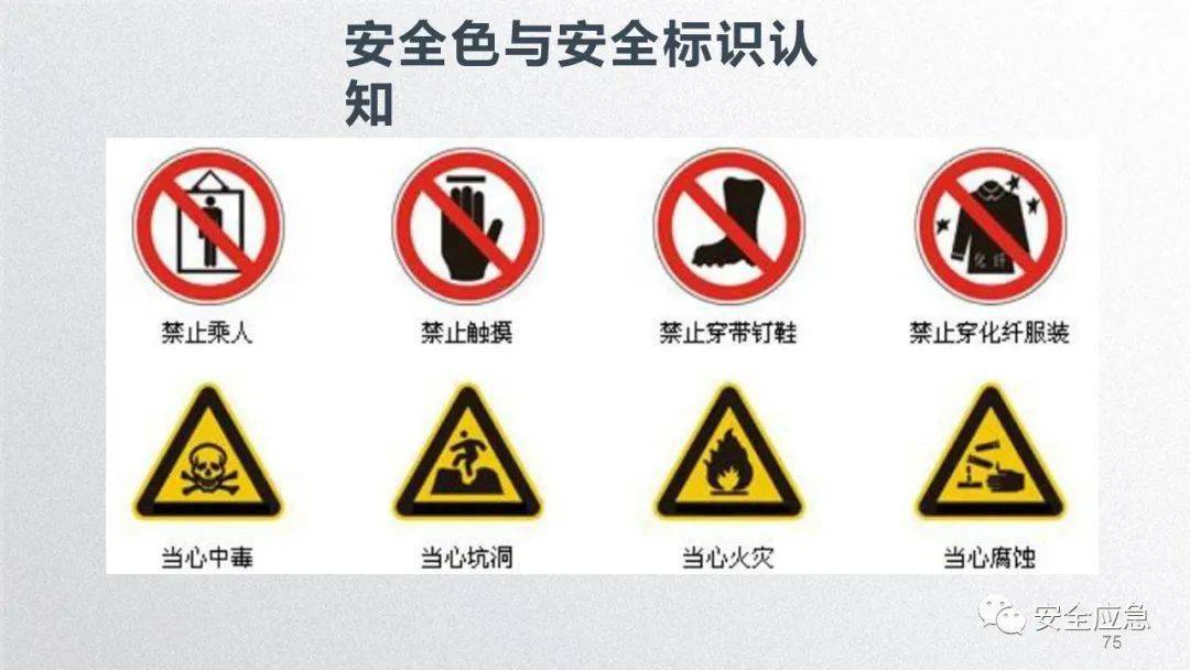 2023年安全培训必备10部警示片及新员工三级安全培训课件