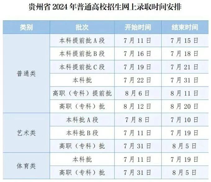 2024高考录取开始 各地查询时间汇总