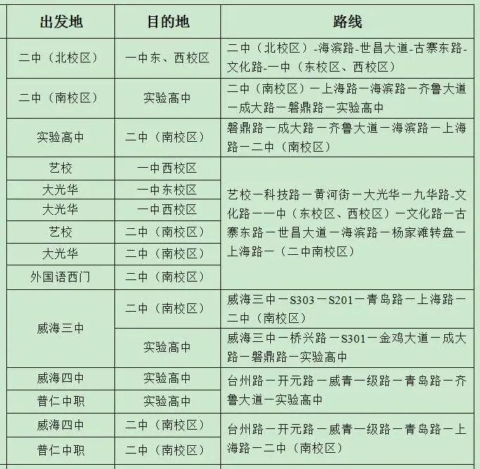 高考期间威海这些路段交通管制,请绕行