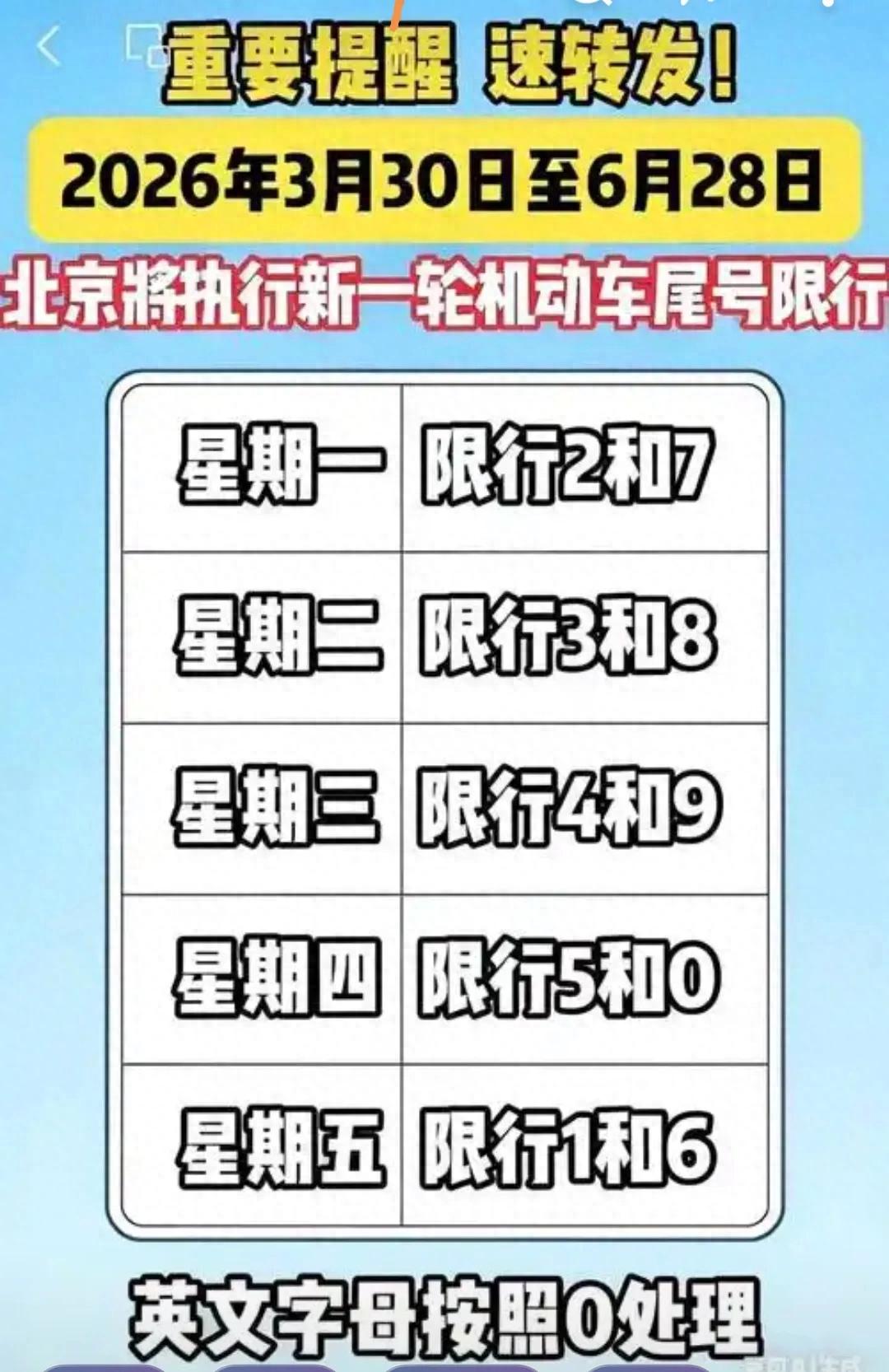北京新一轮尾号限行轮换，周一2和7车主注意