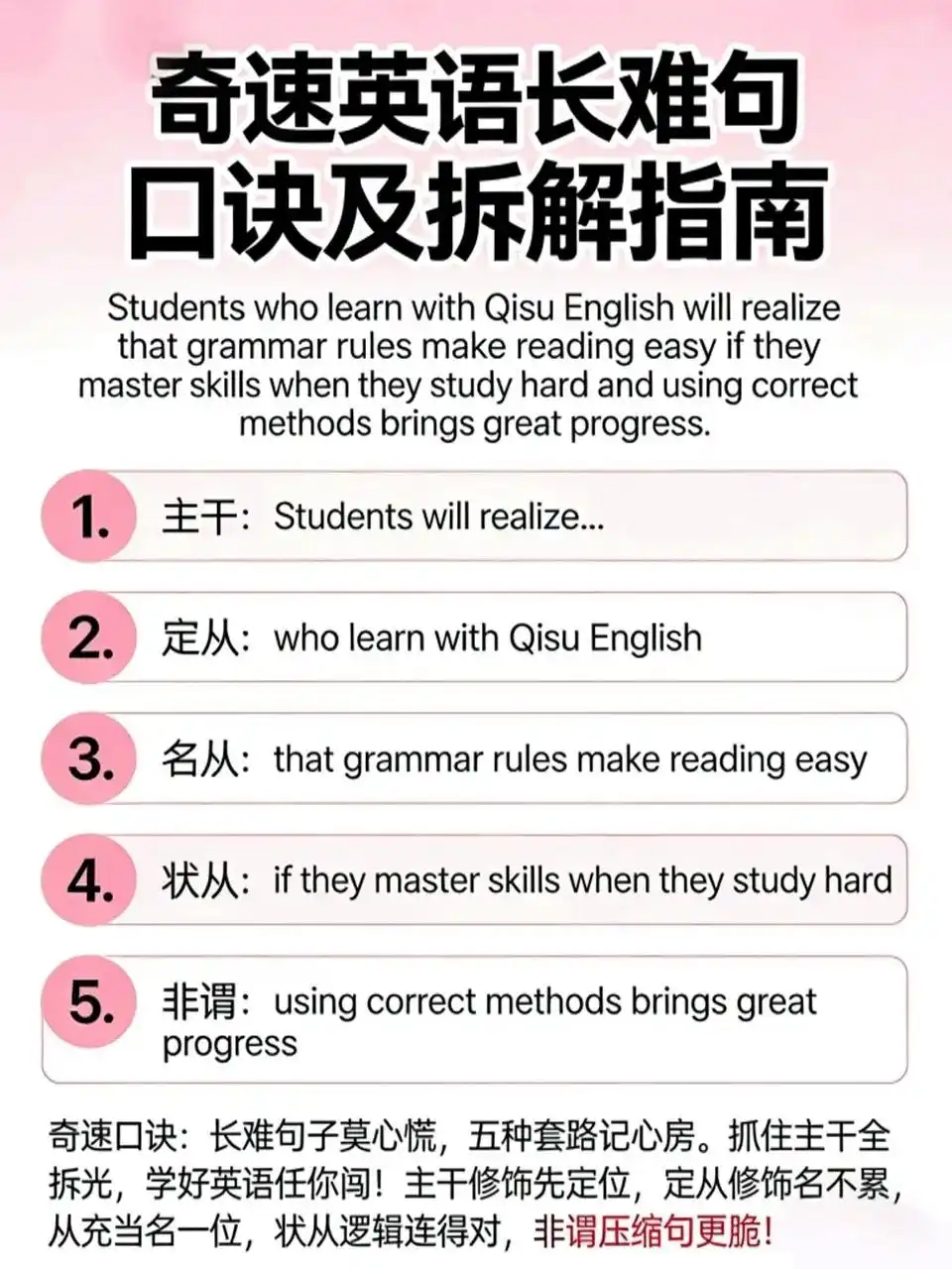 2026高考英语冲刺绝招班,不搞题海,快速提分