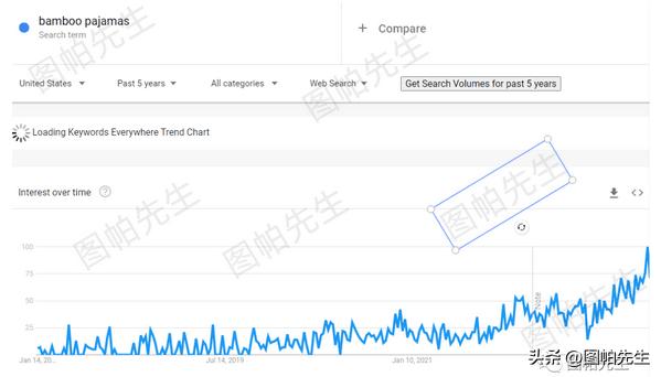 2023后疫情时代跨境电商5大趋势及选品建议分析