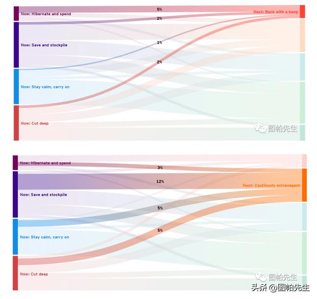 2023后疫情时代跨境电商5大趋势及选品建议分析