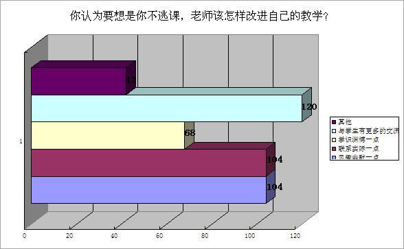 大学生逃课成难题,原因何在?课程安排又有何影响?