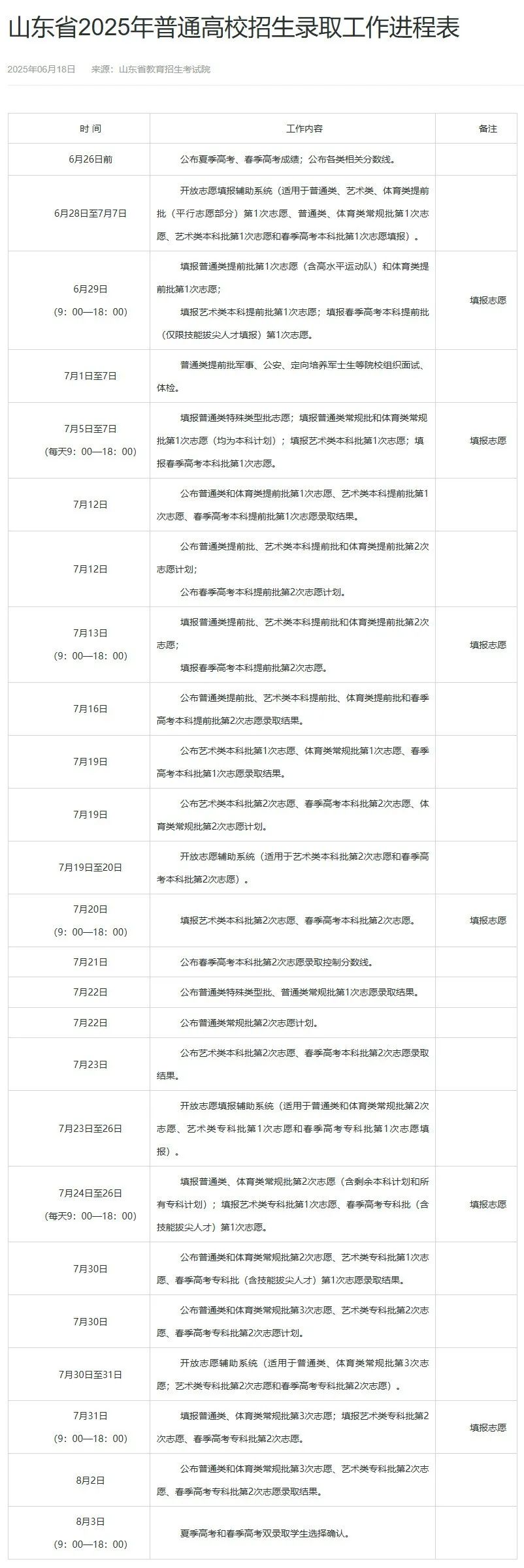 2025 年多省份高考录取日程及结果查询,家长考生速看