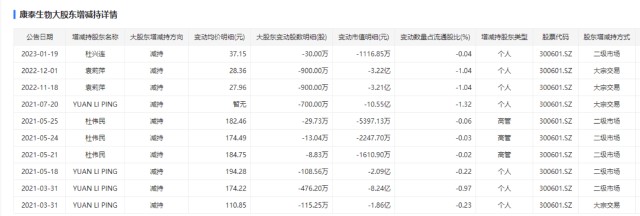 疫情三年疫苗产业巨变,后疫情时代谁会是疫苗界新黑马?