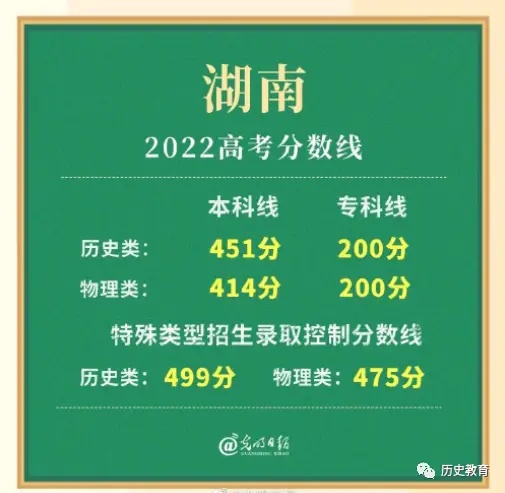 新高考下历史遇冷,学生选科为何多弃历史选物理?