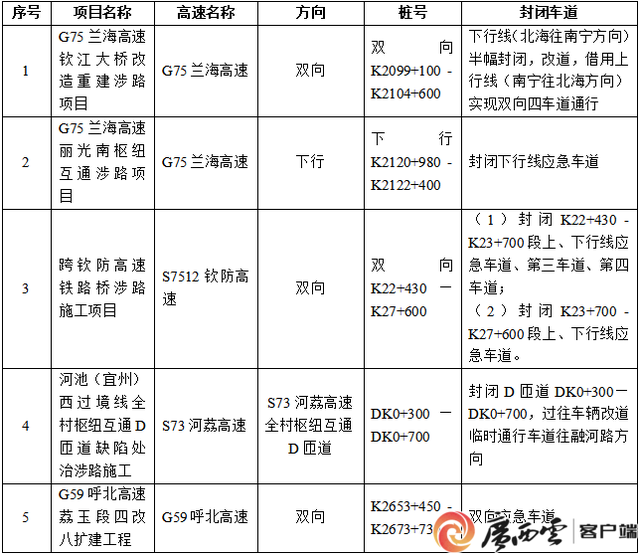 2026年春运高速免费时段确定,这些收费站易拥堵缓行