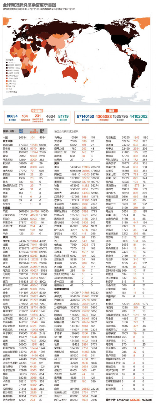 2021年全球20亿剂疫苗可用，美国疫情数据刷新纪录