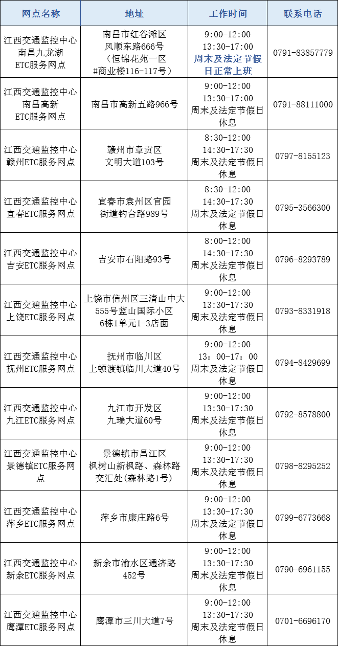 江西车主注意！办ETC防套路，官方渠道及高速收费站网点看这里