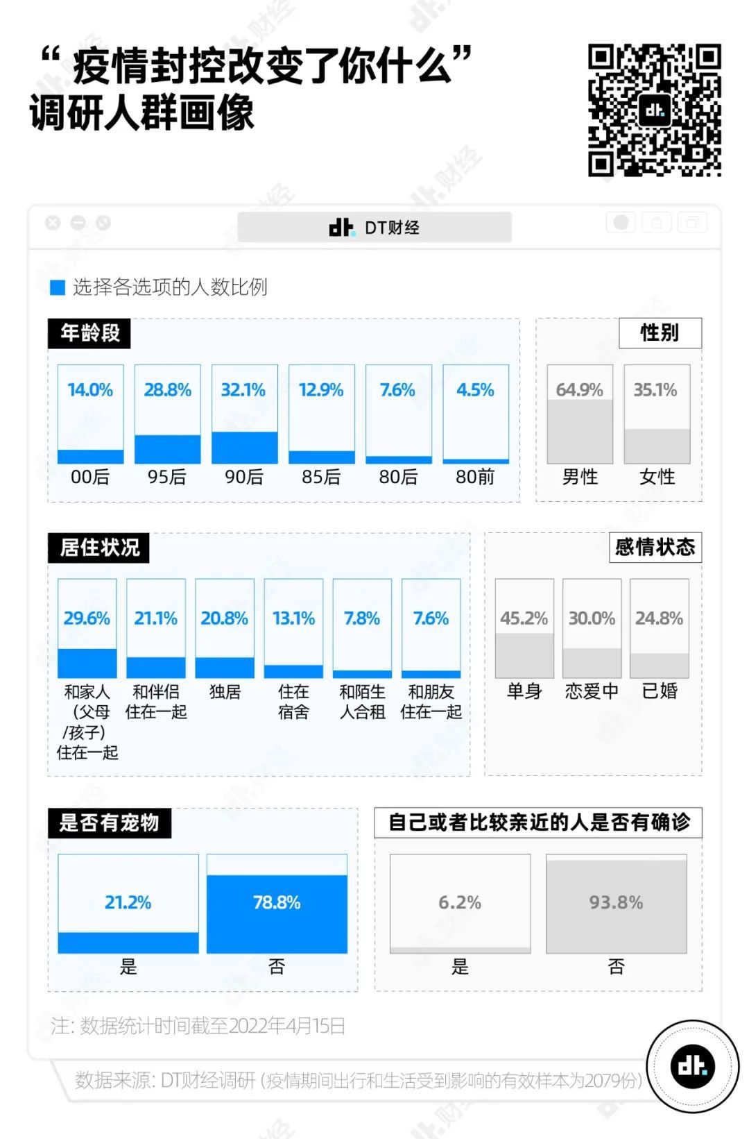 疫情封控超两年,上海居民情绪、观念、习惯都有啥变化?