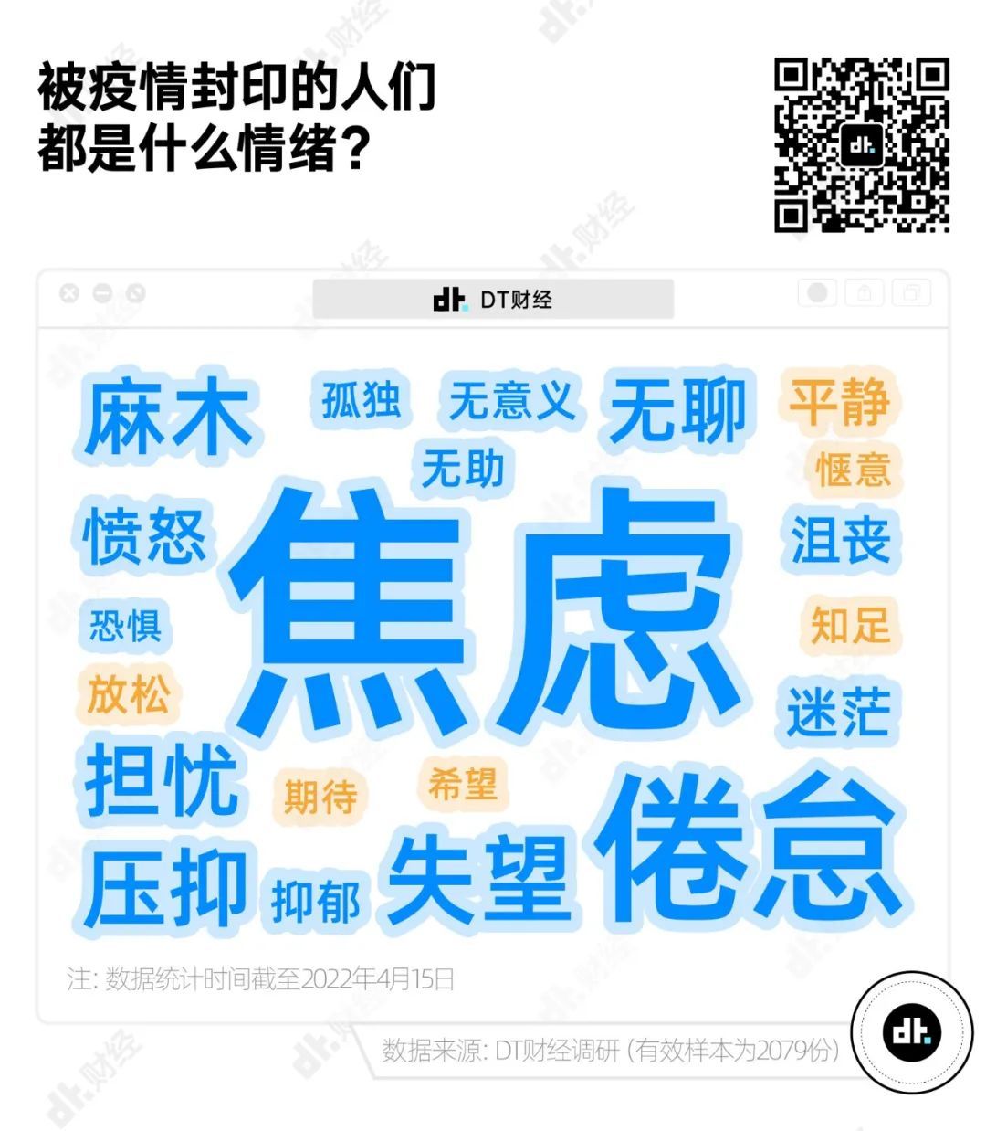 疫情封控超两年,上海居民情绪、观念、习惯都有啥变化?