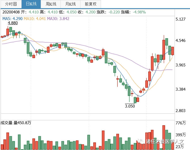 疫情下医疗行业裁员频发,美国大量医护人员遭解雇原因曝光