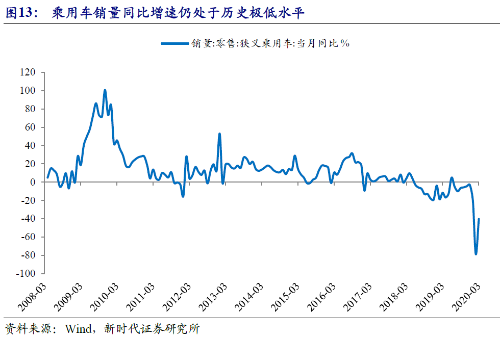 疫情冲击下,全球金融市场动荡,不同经济体景象各异