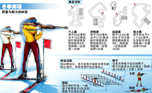 2014索契冬奥会冬季两项比赛项目介绍及起源发展