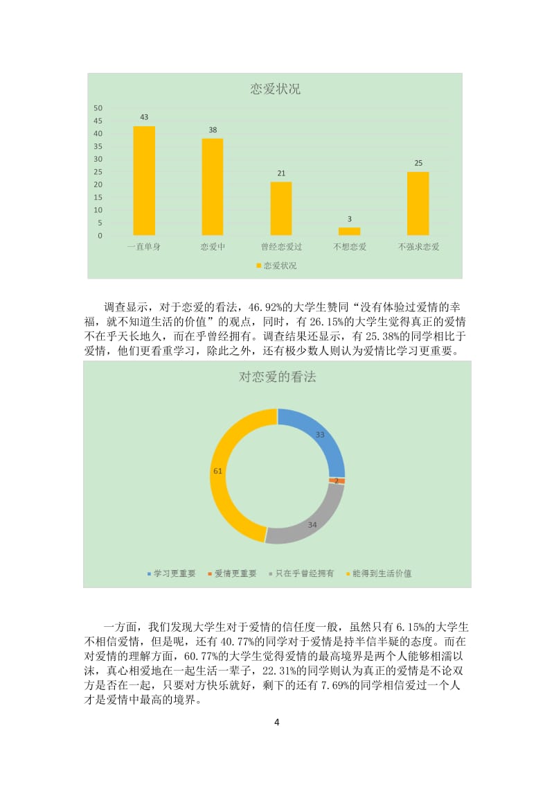 大学生恋爱观调查：结婚选择、爱情与学习看法等结果揭晓