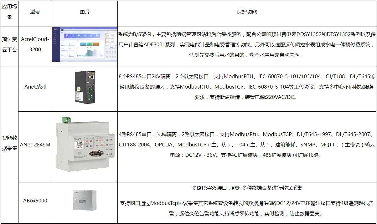绿色视角下大学校园建设及能耗浅析