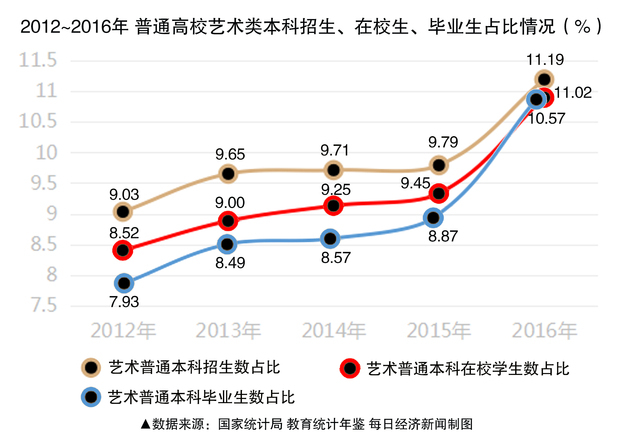 艺考·调查│抢生返利超40%,艺考“潜规则”触目惊心