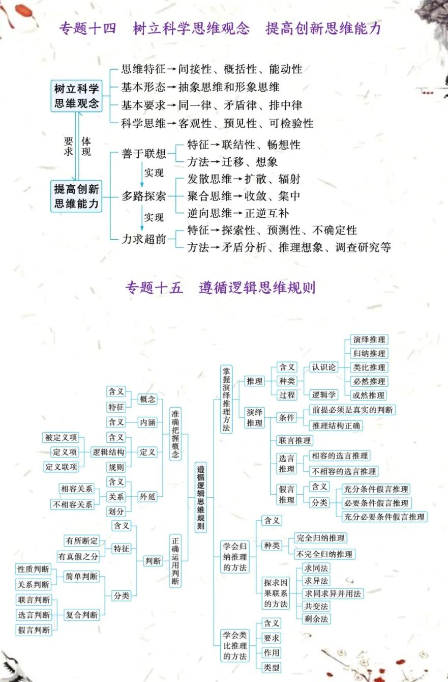 2024年高考政治二轮复习指导:四个专题化复习要点
